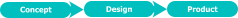 Concept Design Product