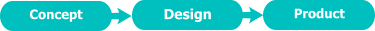 Concept Design Product
